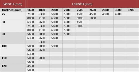 standard metal sheet sizes|metal plate sizes in mm.